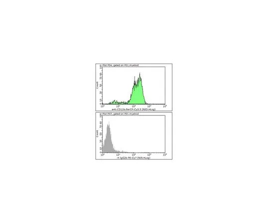 62-8510-12 Anti-CD11b (human/mo***), PerCP-Cy5.5, clone M1/70 MABF359