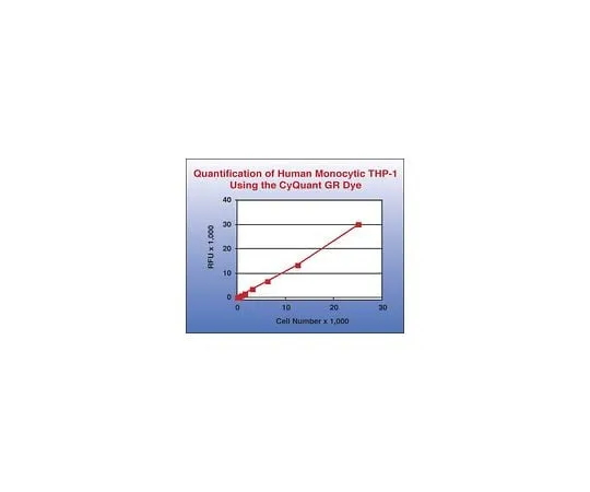 62-8481-88 QCM Chemotaxis 96 well (5 μM) Cell Migration Assay, Fluorimetric; 1 plate ECM512