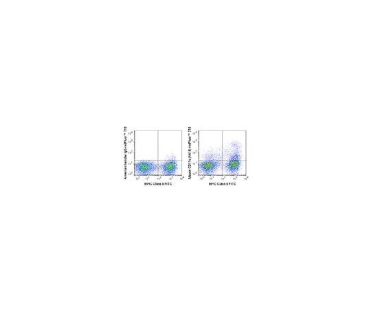 62-8514-24 Anti-CD11c (Mo***), redFluor(TM) 710, clone N418 Antibody MABF1501