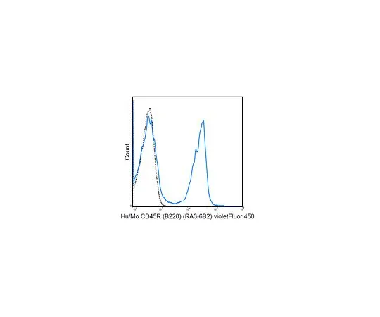 62-8512-13 Anti-CD45R (B220) (human/mo***), violetFluor(TM) 450, clone RA3-6B2 MABF607