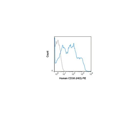 62-8515-19 Anti-CD38 (human), PE, clone HIT2 Antibody MABF1626