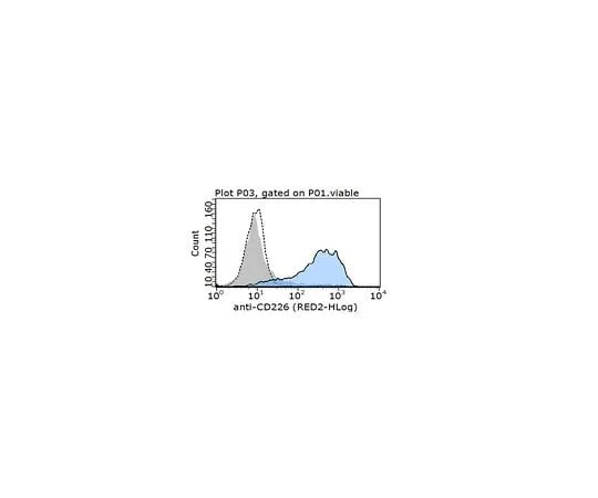 62-8526-43 Anti-CD226/DNAM-1, clone LeoA1 (Azide Free) MABT398