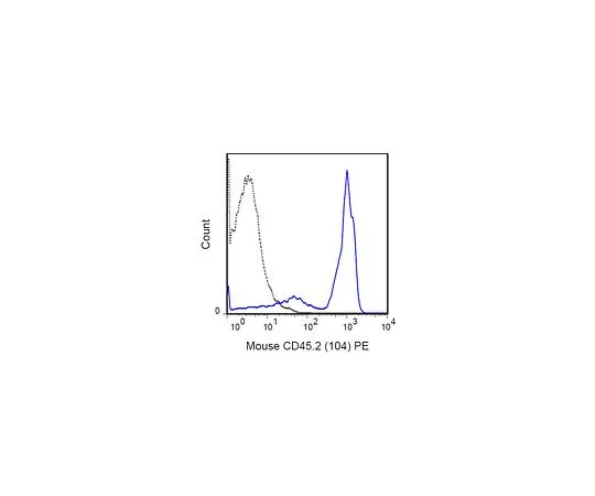 62-8510-81 Anti-CD45.2 (mo***), PE, clone 104 MABF438
