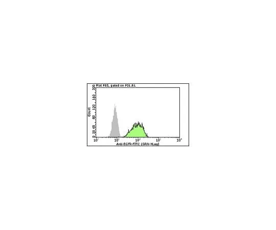 62-8483-35 Milli-Mark(TM) Anti-EGFR-FITC; 100 tests FCABS254F