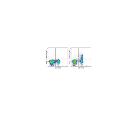 62-8514-29 Anti-IL-2 (mo***), APC, clone JES6-5H4 Antibody MABF1506