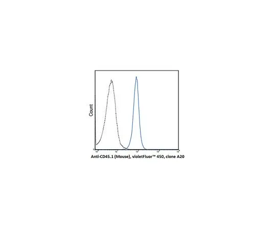 62-8513-95 Anti-CD45.1 (Mo***), violetFluor(TM) 450, clone A20 Antibody MABF1469