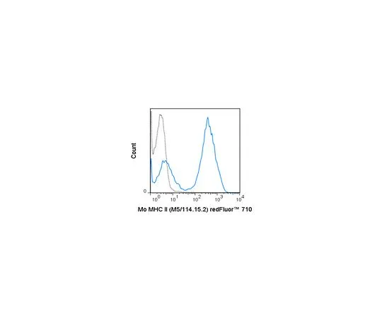 62-8513-49 Anti-MHC class II (I-A/I-E), redFluor(TM) 710, clone M5/114 .15.2 Antibody MABF1415