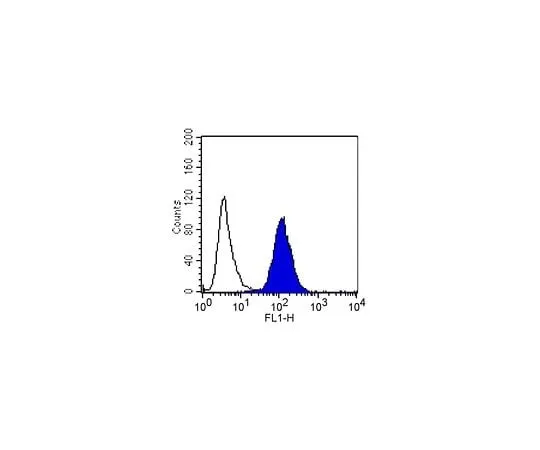 62-8492-44 Anti-Integrin Alpha5, Clone P1D6, Azide Free; 100 μg MAB1956Z