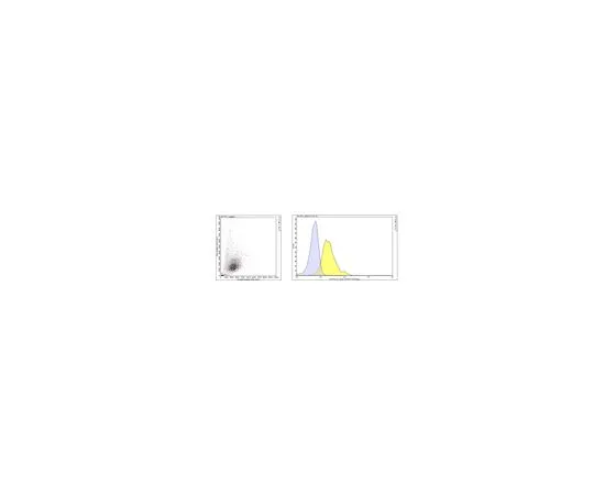 62-8503-58 Anti-PD-L1 Antibody, clone 10F.9G2 MABC991