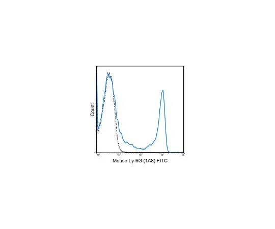 62-8512-40 Anti-Ly-6G (mo***), FITC, clone 1A8 MABF737