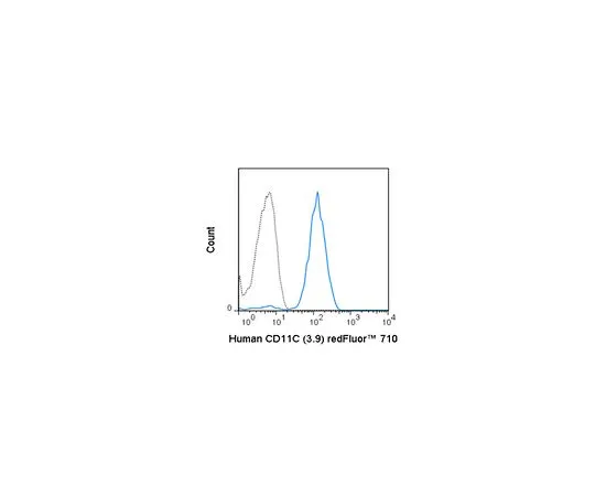 62-8515-14 Anti-CD11c (human), redFluor(TM) 710, clone 3.9 Antibody MABF1616