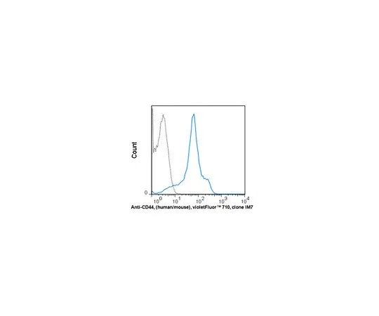 62-8514-81 Anti-CD44, (human/mo***), violetFluor(TM) 710, clone IM7 Antibody MABF1563