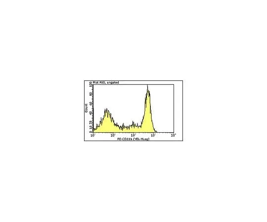 62-8484-28 Milli-Mark(TM) Anti-CD11b-PE, clone 2LPM19c; 100 tests FCMAB178P