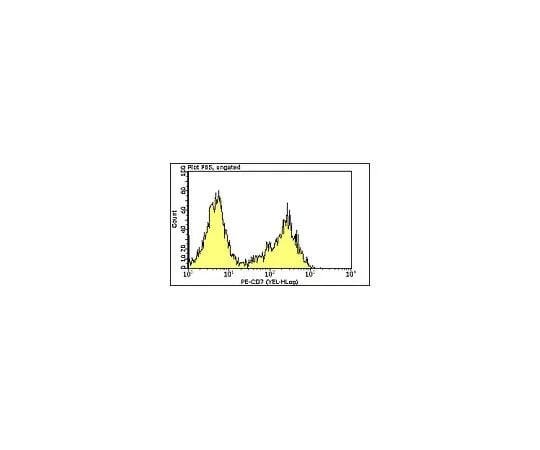 62-8484-25 Milli-Mark(TM) Anti-CD7-PE, clone CBC.37; 100 tests FCMAB175P