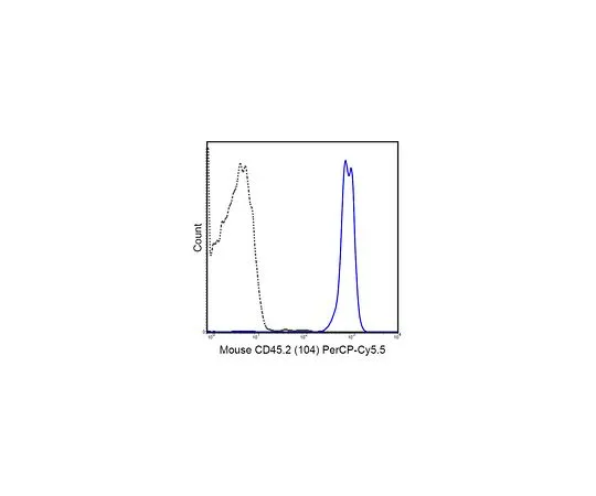 62-8512-06 Anti-CD45.2 (mo***), PerCP-Cy5.5, clone 104 MABF600