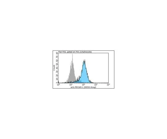 62-8493-30 Anti-PECAM-1, clone P2B1 (Ascites Free) MAB2148-C