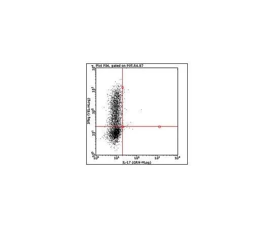 62-8484-74 Anti-mo*** IFN gamma -PE, clone XMG1.2; 100 tests FCMAB243P