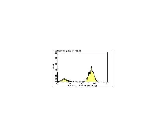 62-8484-20 Milli-Mark Anti-CD3 -PE, clone UCHT1; 100 tests FCMAB168P