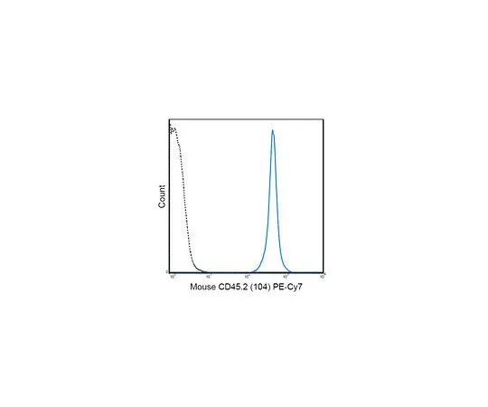 62-8510-82 Anti-CD45.2 (mo***), PE-Cy7, clone 104 MABF439