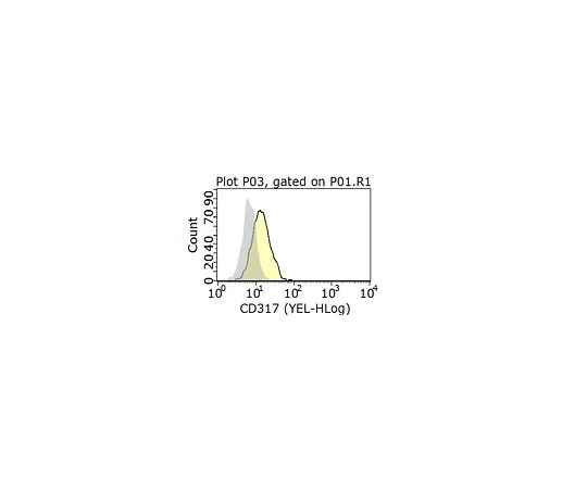 62-8513-23 Anti-Bst2 Antibody, clone 44E9 MABF979