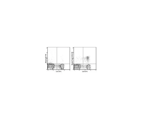 62-8512-35 Anti-Foxp3 (mo***), PE, clone 3G3 MABF732