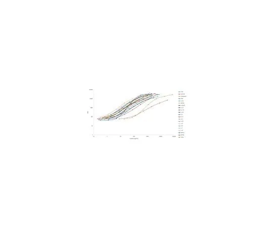 62-8545-48 MILLIPLEX MAP 384-well Human High Sensitivity T Cell Premixed 21-Plex Panel HSTCMAG384-PX21