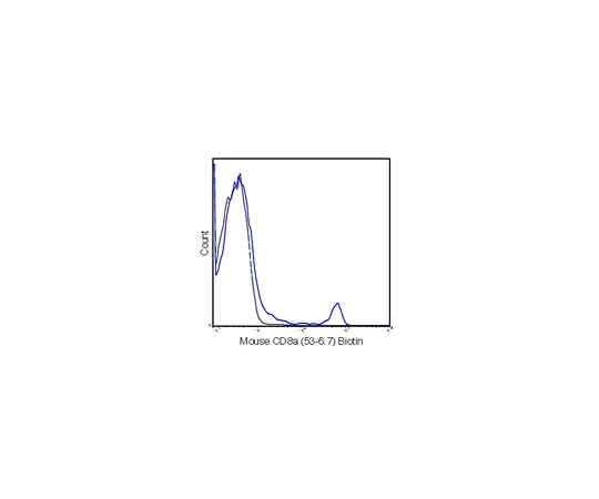 62-8514-58 Anti-CD8a (Mo***), clone 53-6.7, biotin conjugate Antibody MABF1539