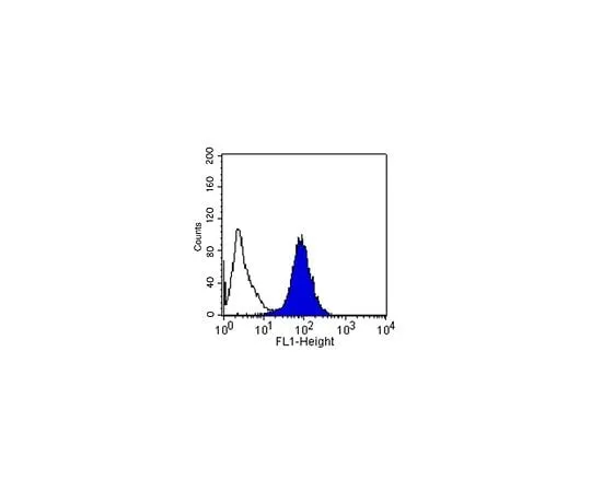62-8492-81 Anti-Integrin alpha5beta1, clone HA5; 100 μg MAB1999