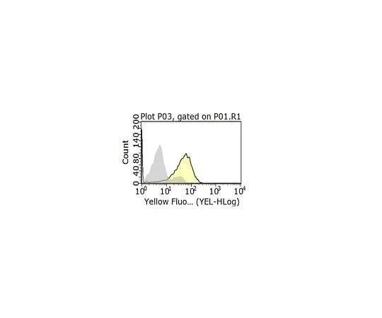 62-8479-19 Anti-CD3e Antibody, clone UCHT1 CBL150-I
