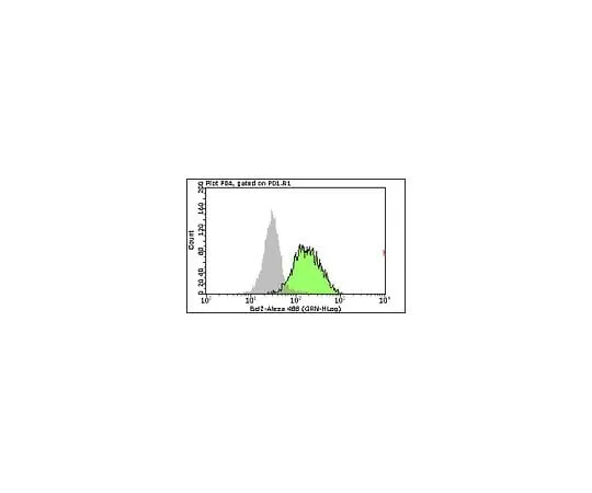 62-8484-79 Milli-Mark Bcl-2-Alexa Fluor(R)488, clone AW604; 100 tests FCMAB250A4