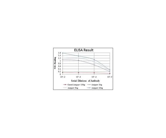 62-8526-63 Anti-PKN2, clone 1D1 MABT496