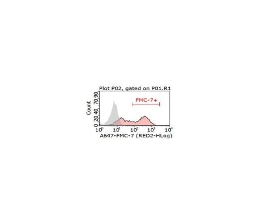 62-8490-51 Anti-CD20 Antibody, clone FMC7, Alexa Fluor(R) 647 Conjugate MAB1217-AF647