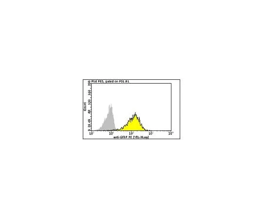 62-8484-83 Milli-Mark(TM)Anti-Glial Fibrillary Acidic Protein-PE, clone GA5; 100 tests FCMAB257P