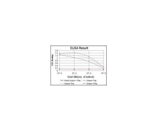 62-8526-61 Anti-LIMS1, clone 5G7 MABT494