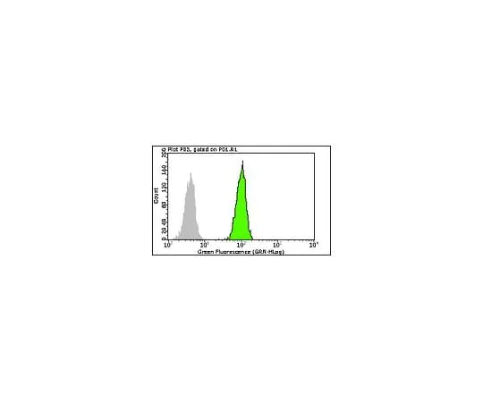 62-8484-05 Milli-Mark Anti-BMP-7-FITC, clone 2A10; 100 tests FCMAB135F