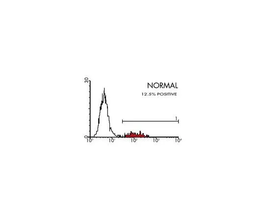 62-8490-53 Anti-FMC-7 B-Cell Lymphocyte Marker, Clone FMC-7, FITC Conjugated; 100 assays MAB1217F