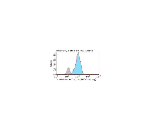 62-8503-56 Anti-Semaphorin 4D/CD100 Antibody, clone BMA-12 MABC987