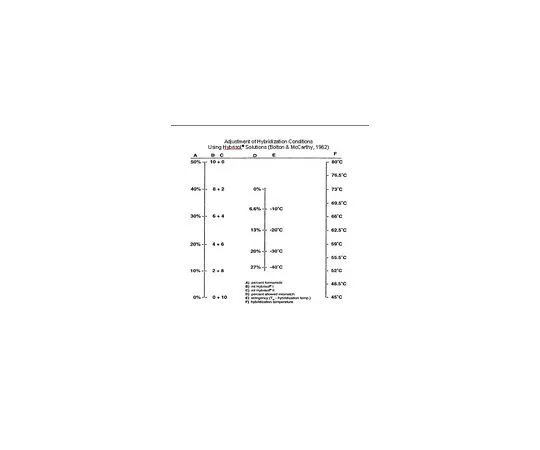 62-8531-04 Dextran Sulfate 50% Solution; 100 mL S4030