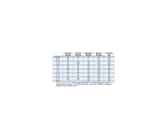 62-8548-89 MILLIPLEX MAP Porcine Cytokine/Chemokine Magnetic Bead Panel - Premixed 13 Plex PCYTMG-23K-13PX
