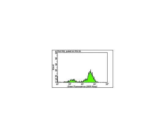 62-8484-23 Milli-Mark(TM) Anti-CD5-FITC, clone DK23; 100 tests FCMAB172F