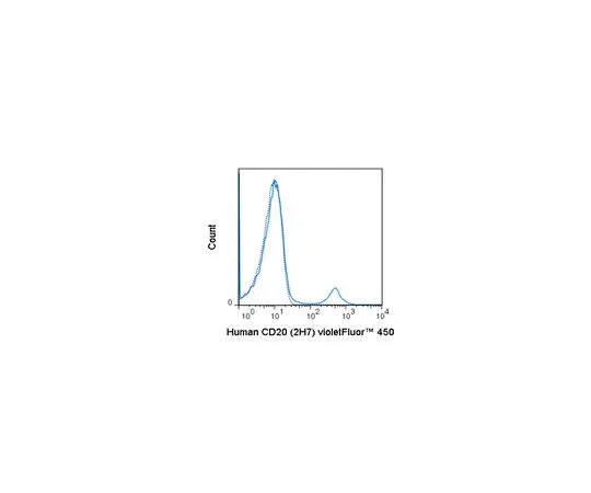 62-8515-25 Anti-CD20 (human), violetFluor(TM) 450, clone 2H7 Antibody MABF1638