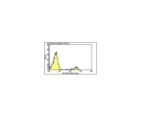 62-8484-57 Milli-Mark(TM) Anti-CD79αcy-PE, clone HM57; 100 tests FCMAB208P