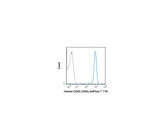 62-8515-11 Anti-CD45 (human), redFluor(TM) 710, clone HI30 Antibody MABF1613