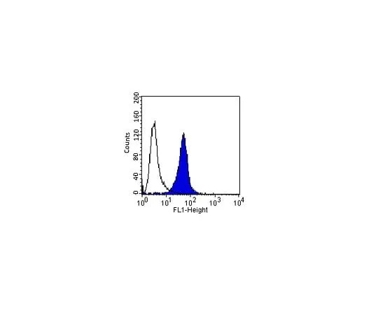 62-8493-06 Anti-Integrin Beta4, Clone ASC-3, Azide Free; 100 μg MAB2058Z