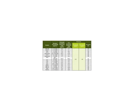 62-8540-98 MILLIPLEX MAP Human CD8+ T Cell Magnetic Bead Panel Premixed 17 Plex HCD8MAG15K17PMX