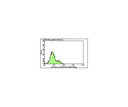 62-8484-48 Milli-Mark(TM) Anti-CD54-FITC, clone 6.5B5; 100 tests FCMAB198F