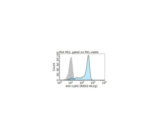 62-8512-81 Anti-Ly-6G Antibody, clone 1A8 (Azide free) MABF839