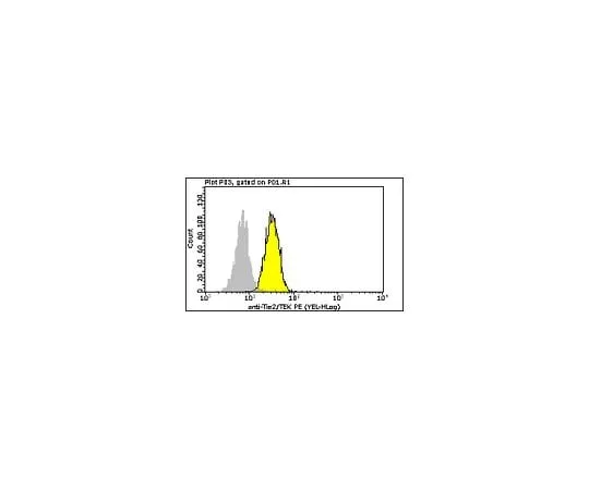 62-8485-31 Milli-Mark(R) Anti-Tie2/TEK-PE, clone Ab33; 100 tests FCMAB404PE