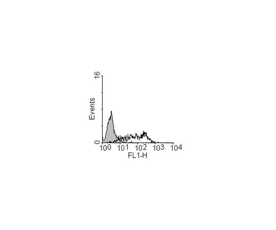 62-8496-98 Anti-Epithelial Cell Adhesion Molecule (EpCAM), clone mAb 8; 100 μg MAB4444