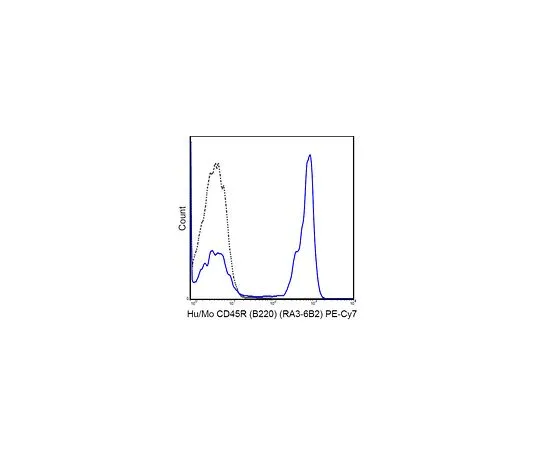 62-8510-88 Anti-CD45R (B220) (human/mo***), PE-Cy7, clone RA3-6B2 MABF445